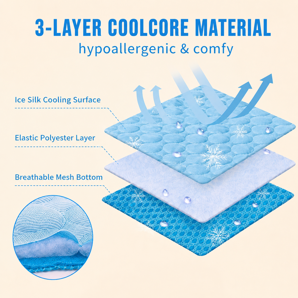 Pet Cooling Mat | Summer Cooling Pad for Dogs & Cats with Self-Cooling Technology | Lightweight & Easy to Clean