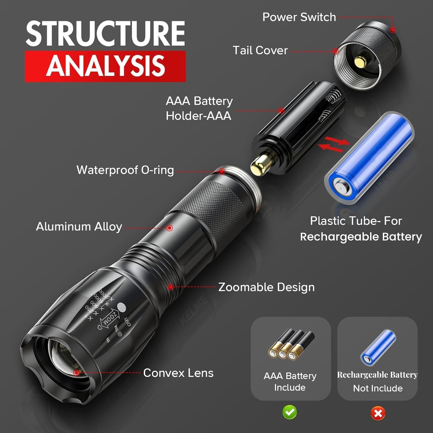Tactical Flashlight Set | Rechargeable 1500 Lumens LED with Zoom Function | Durable & Waterproof for Outdoor Adventures and Emergencies 6