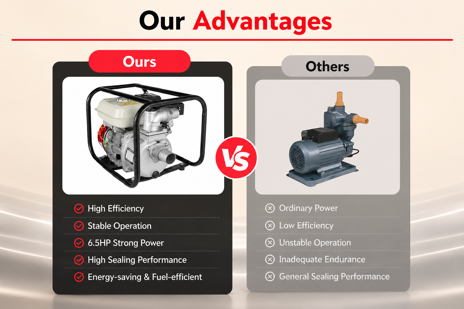 High Flow Gas Water Pump | 6.5HP 4-Stroke Engine with 92 Ft Lift | Efficient Irrigation and Drainage Solution