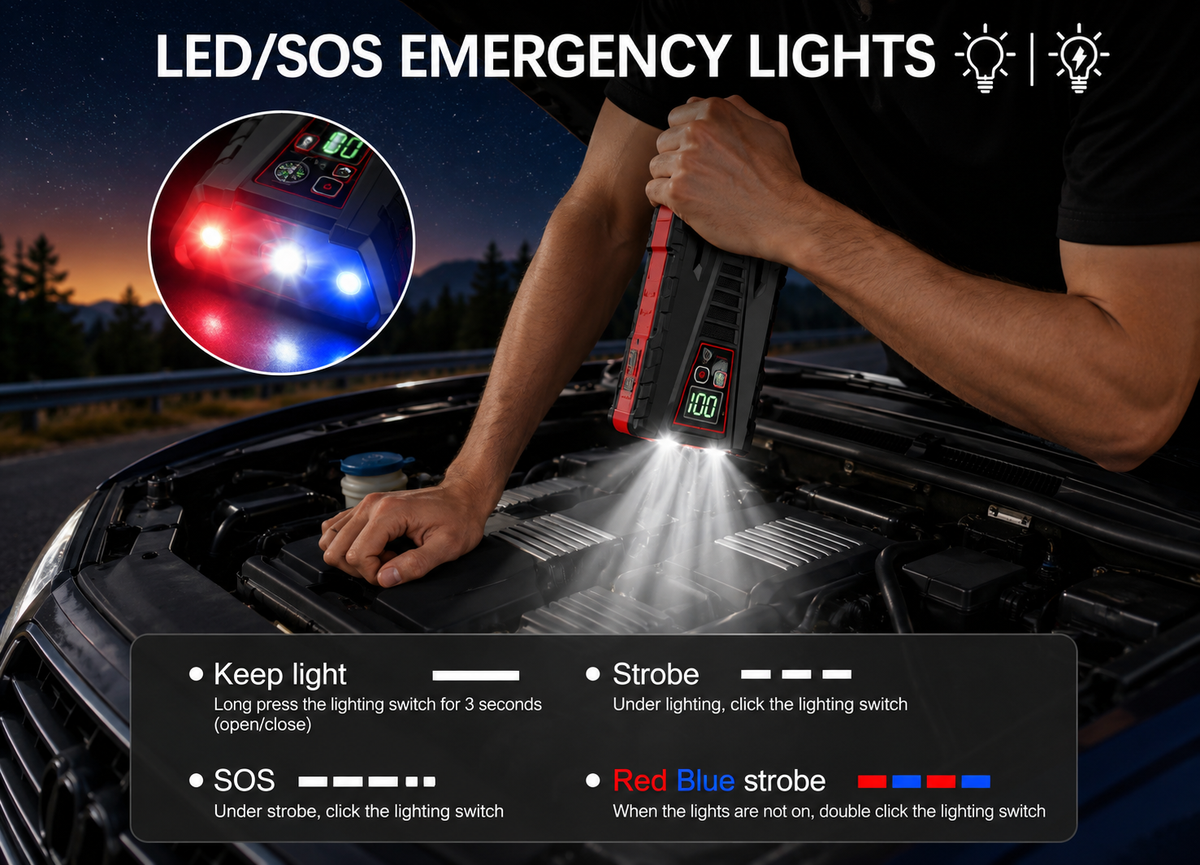 PowerMax | Portable Car Jump Starter with Extreme Temperature Performance | Multi-Device Charger for Roadside Safety